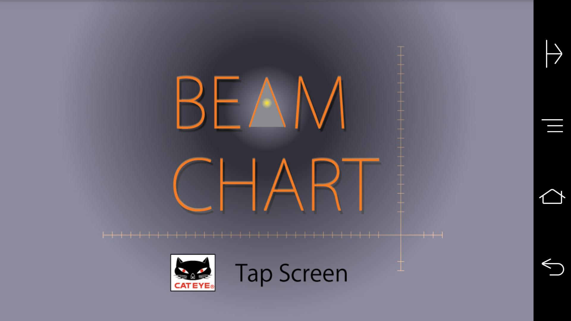 BeamChart
